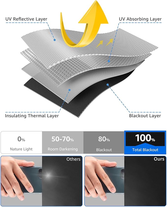 Sumobaby Blackout Curtains for Bedroom Portable 65"x84",No Drill Blackout Shades with Upgraded Hook&Loop Tapes,100% Black Out Window Cover,Thermal Insulated Blinds for Bedroom,Nursery(1 Panel,Black)