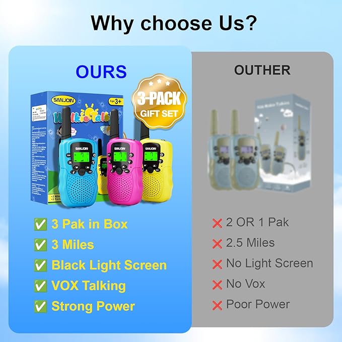Walkie Talkies for Kids Toys for Boys Girls 4-6, 3 Miles Range Walkie Talkie to Camping, Outdoor 4 Year Old Girl Birthday Gifts for 3 4 5 6 7 Year Old Boy Girl Gifts Age 6-8 (Blue&Pink&Yellow)