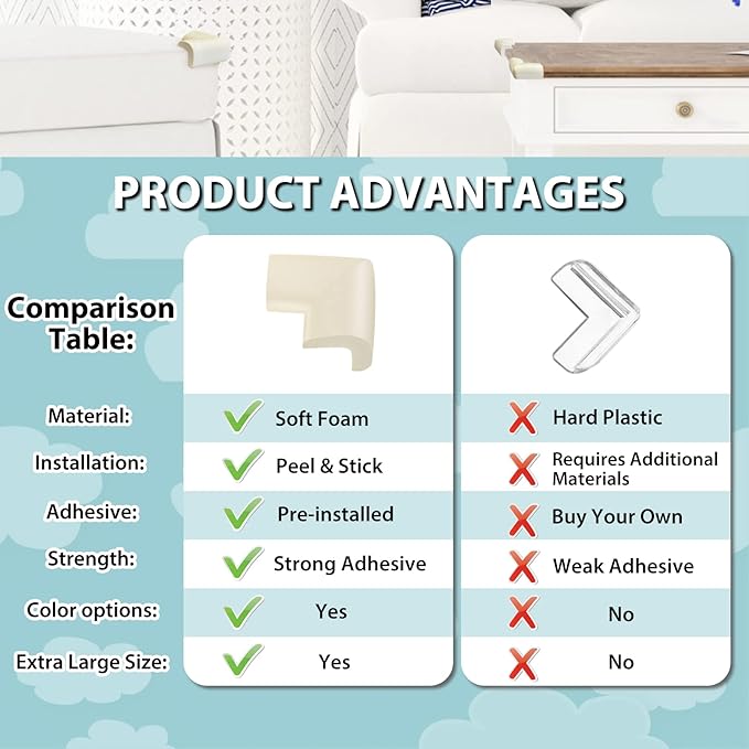 12 Pack Corner Protector Baby Proofing Edge and Corner Guards, Soft Safety Pre-Taped Rubber Foam Furniture Bumpers for Fireplace, Table, Stair, Cabinet (Off White)