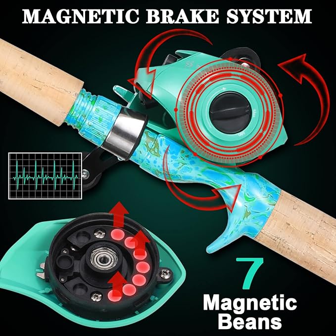 Sougayilang Fishing Rod and Reel Combo, 2-Piece 5-Foot 6-Inch Graphite & Fiberglass Rod, Durable and Strong, Quickset Anti-Reverse Fishing Reel (1Pack/2Pack)