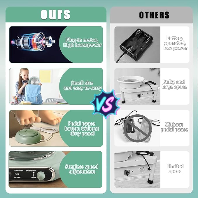 Hitish Mini Pottery Wheel, 4.7" Pottery Wheel for Kids Teens & Adults Beginners, Plug-in Motor, 1.32Lb Air Dry Clay, Crafts Kit for Home DIY, Ceramic Work & Art Creation, Clay Tools Included