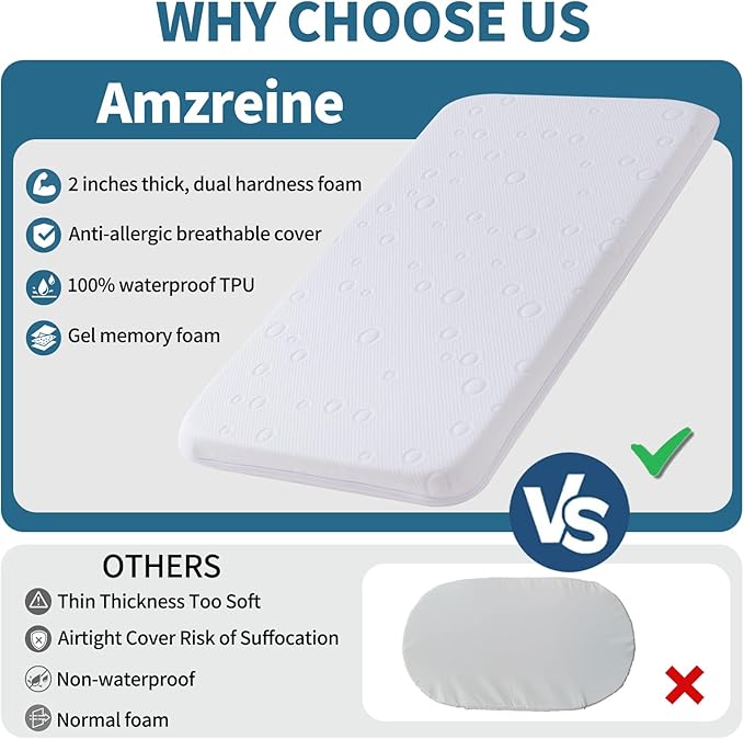 Baby Bassinet Mattress Pad, 32" x 18" x 2" Dual Sided Gel Memory Foam Mattress with Breathable Removable Soft Cover Fit for Ingenuity/Cuddor/RONBEI Baby Bassinet