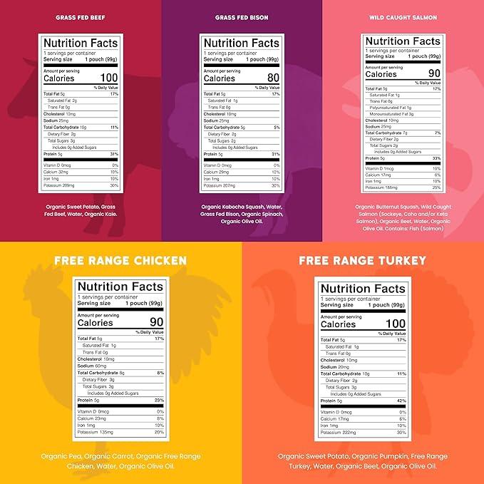 Serenity Kids 6+ Months Ethically Sourced Meat Baby Food Puree Pouches Variety Pack - 18 count (3.5 oz pouches) - No Added Sugar or Sugary Fruits - BPA & Allergen Free Natural Ingredients