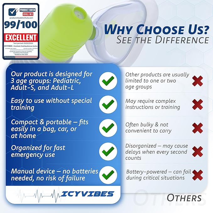 Premium Choking Rescue Device for Kids and Adults – Portable Suction Tool Airway Clear Travel & Home Safety Kit for Emergency Use Includes 3 Sizes for Baby Essential First Aid Anti