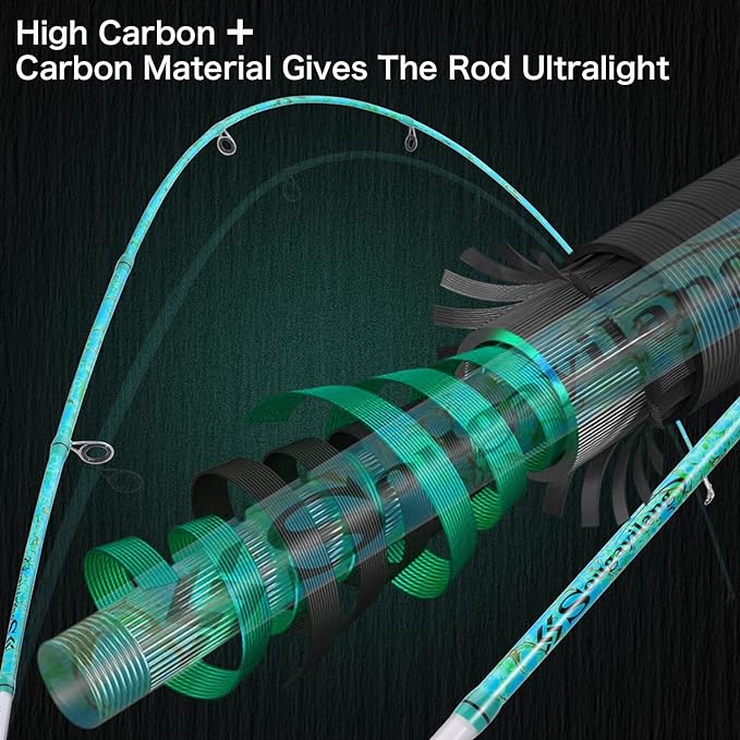 Sougayilang Fishing Rod and Reel Combo, 2-Piece 5-Foot 6-Inch Graphite & Fiberglass Rod, Durable and Strong, Quickset Anti-Reverse Fishing Reel (1Pack/2Pack)