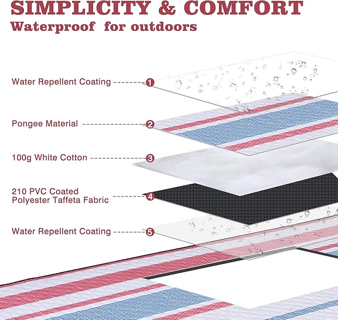 Waterproof Picnic Mat, Outdoor Camping Oversized Field Blanket. Portable Thickened Camping Blanket, Suitable for Beach, Camping, Music Festival, Party, Outdoor Adventure. (Red&Blue&White, 80”x80”)
