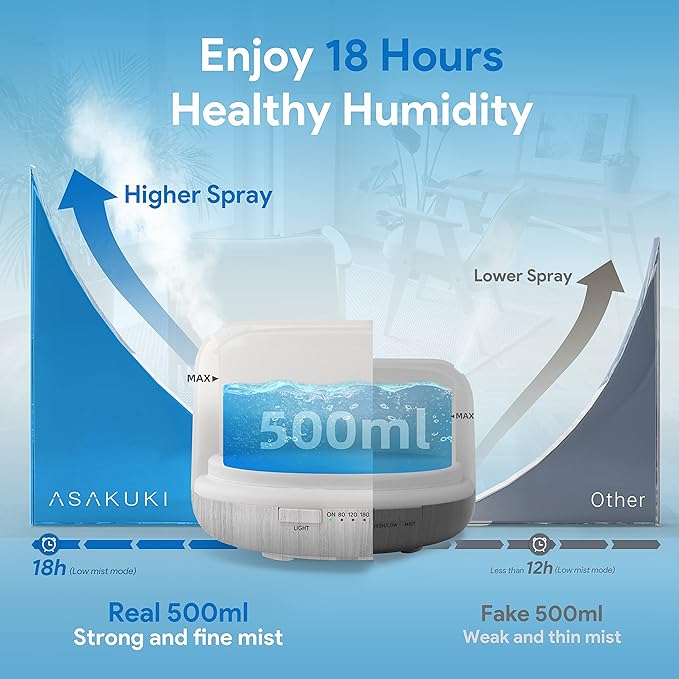 ASAKUKI 500ml Premium Essential Oil Diffuser with Remote Control, 5 in 1 Ultrasonic Aromatherapy Fragrant Oil Humidifier Vaporizer, Timer and Auto-Off Switch (White)