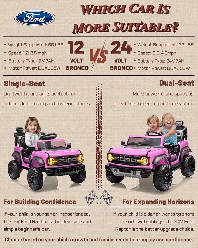 12V Electric Ride on Toys for Toddler, Ford Bronco Raptor Kids Ride on Car with Remote Control, 12 Volt Battery Powered Cars for Children with Smooth Start, Bluetooth (12V, Pink)