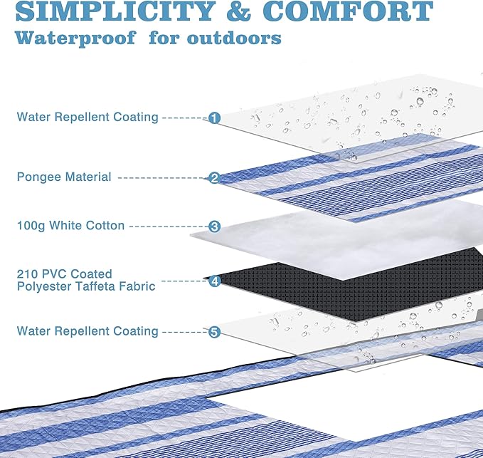 Waterproof Picnic Mat, Outdoor Camping Oversized Field Blanket. Portable Thickened Camping Blanket, Suitable for Beach, Camping, Music Festival, Party, Outdoor Adventure. (Blue & White, 80”x80”)
