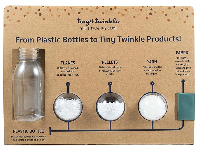 Tiny Twinkle Mess-Proof Waterproof Wet Dry Bag | 2-Pack Reusable Wet Bags for Swimsuits & Baby Clothes | Leakproof Wet Bag for Travel & Diaper Changes for Baby (Luna)